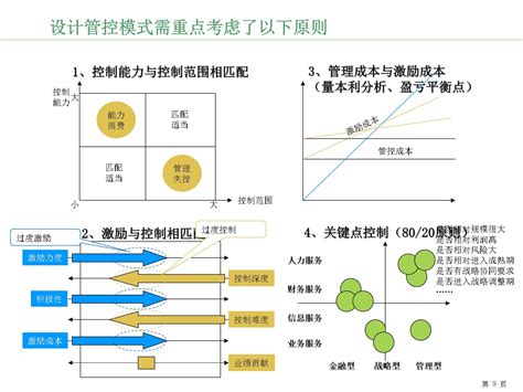 公司比劃